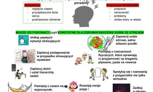 Jak radzić sobie ze stresem - warsztaty dla uczniów, które pomagają