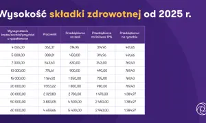 Koszt ubezpieczenia warsztatu 2025: Ile zapłacisz i jak obniżyć składkę?