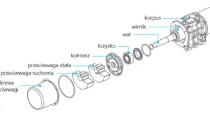 Jak zrobić silnik wibracyjny – uniknij błędów i oszczędź czas
