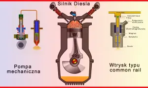 Jak działa silnik? Zrozumienie mechanizmów i procesów w silniku