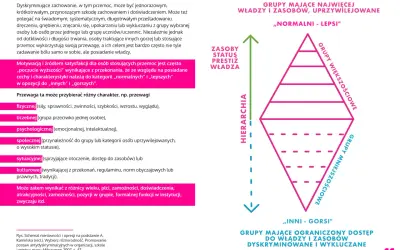 Warsztaty co to jest – poznaj ich znaczenie i różnorodność w edukacji