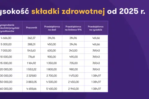 Koszt ubezpieczenia warsztatu 2025: Ile zapłacisz i jak obniżyć składkę?
