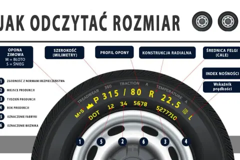 Jak odczytać rozmiar opon i uniknąć błędów przy wyborze