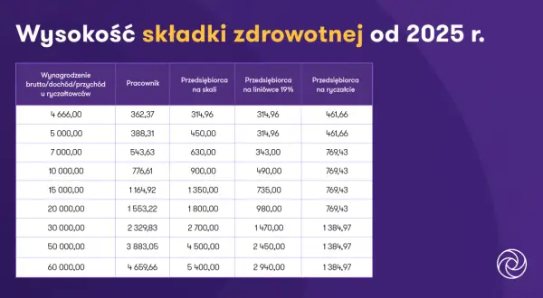Koszt ubezpieczenia warsztatu 2025: Ile zapłacisz i jak obniżyć składkę?