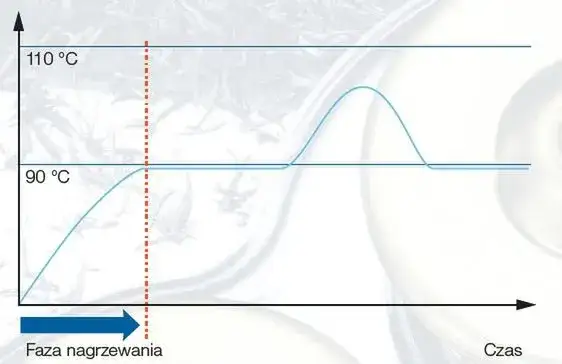 Zdjęcie Jak sprawdzić temperaturę silnika opel astra h i uniknąć problemów z silnikiem