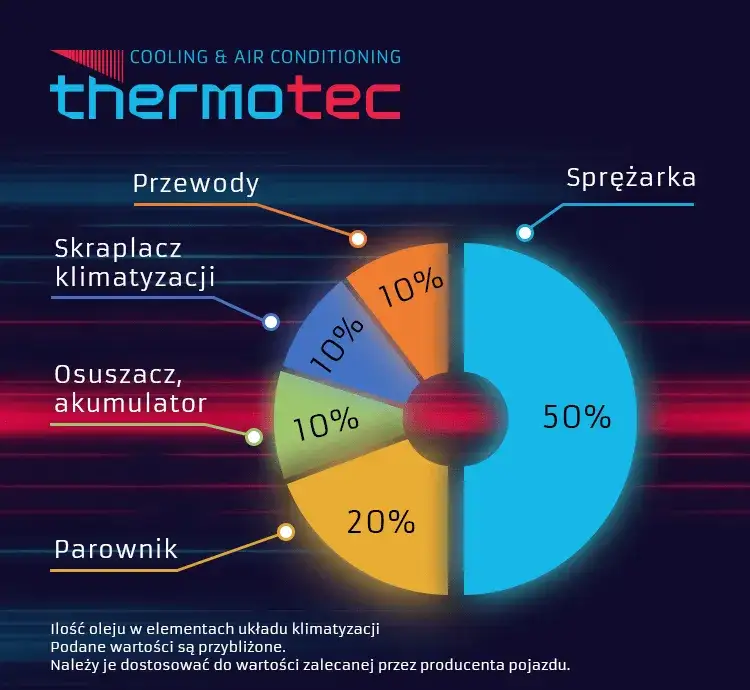 Zdjęcie Ile oleju do klimatyzacji po wymianie chłodnicy – uniknij kosztownych błędów