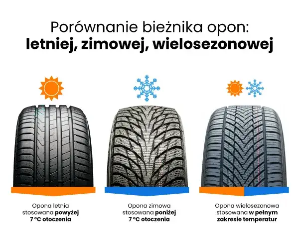 Zdjęcie Czy 5 letnie opony zimowe są bezpieczne? Sprawdź, czy warto je używać